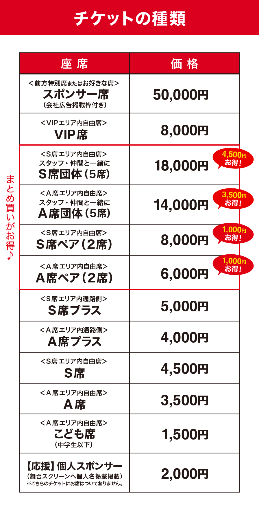 チケットの種類